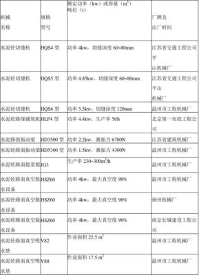 凝土泵车及施工设备.doc